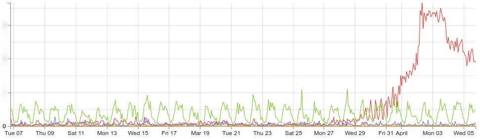 Mailserverstatistik